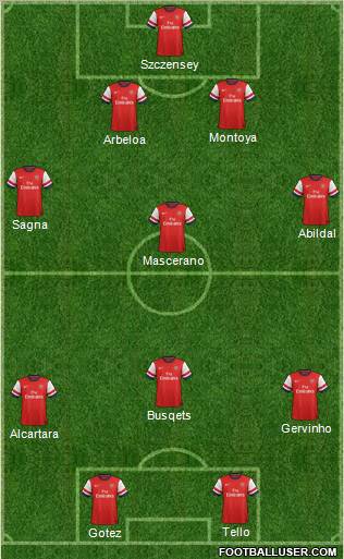 Arsenal Formation 2012