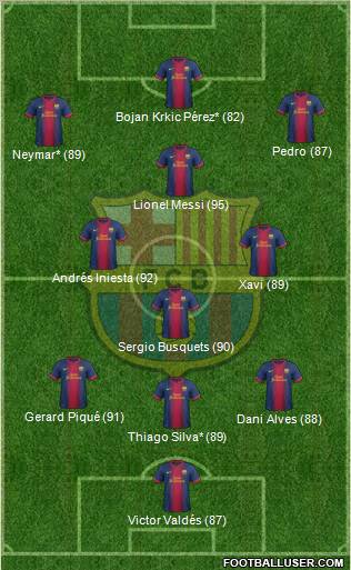 F.C. Barcelona Formation 2012