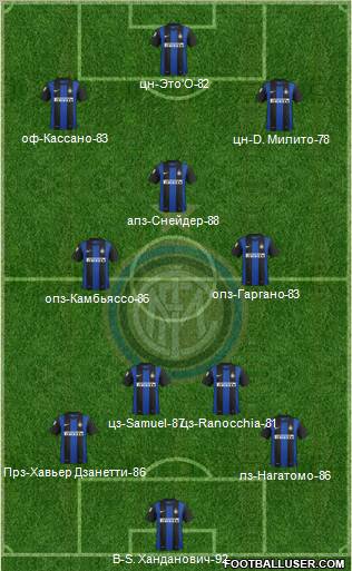 F.C. Internazionale Formation 2012