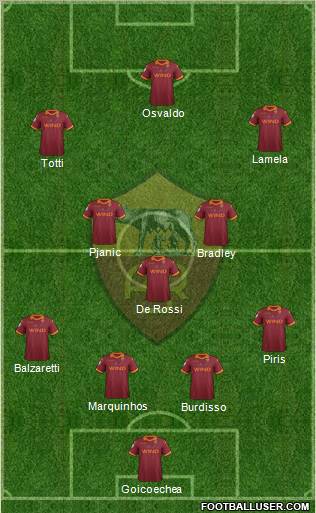 AS Roma Formation 2012
