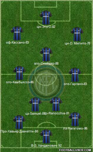 F.C. Internazionale Formation 2012