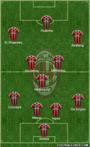 A.C. Milan Formation 2012