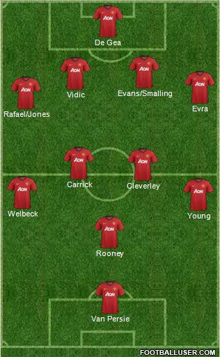Manchester United Formation 2012