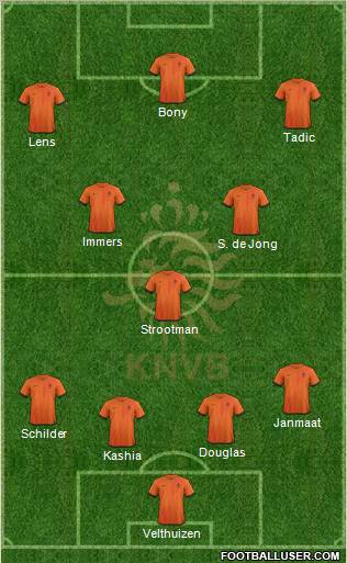 Holland Formation 2012