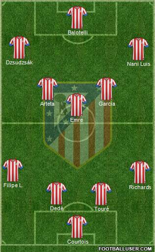 C. Atlético Madrid S.A.D. Formation 2012