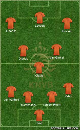 Holland Formation 2012