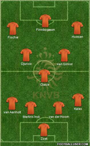 Holland Formation 2012