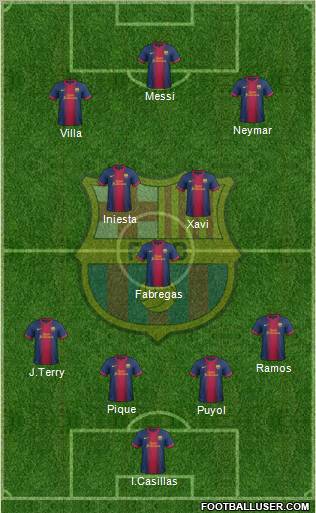 F.C. Barcelona Formation 2012