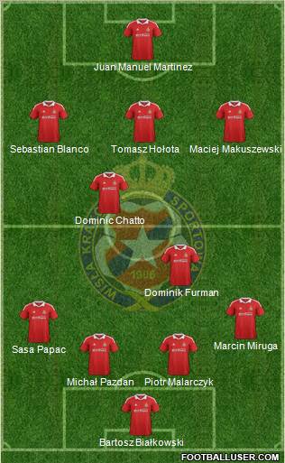 Wisla Krakow Formation 2012