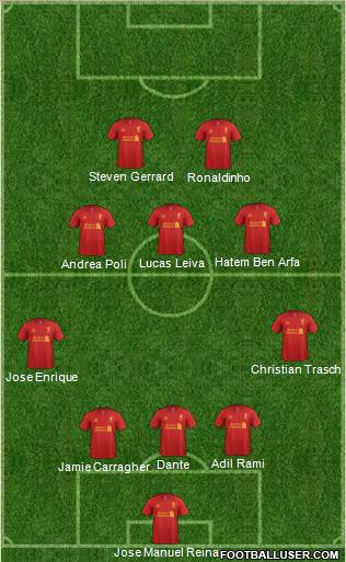 Liverpool Formation 2012