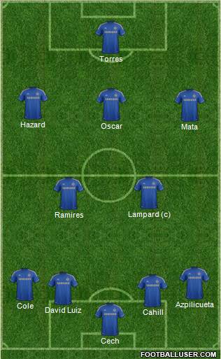Chelsea Formation 2012