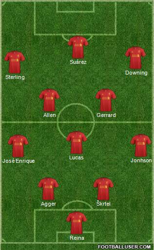 Liverpool Formation 2012
