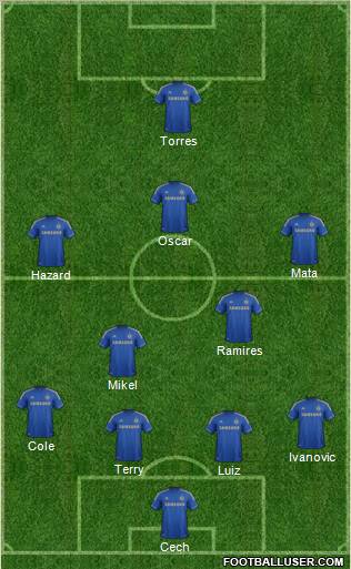 Chelsea Formation 2012