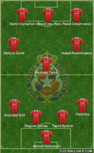 Wisla Krakow Formation 2012