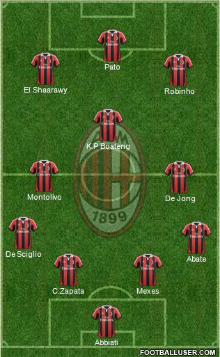 A.C. Milan Formation 2012