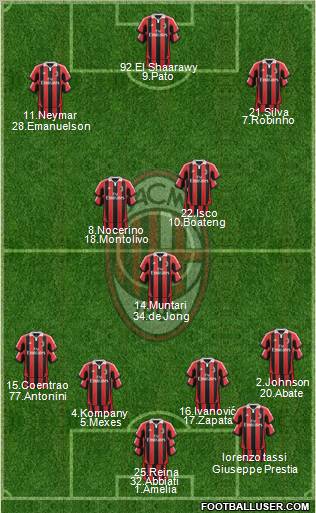 A.C. Milan Formation 2012