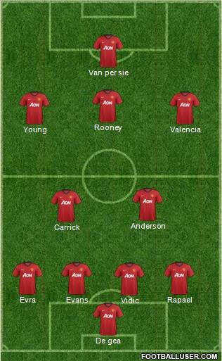 Manchester United Formation 2012