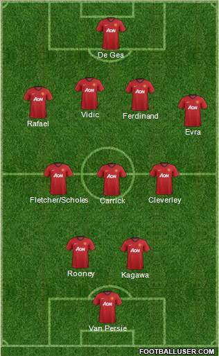 Manchester United Formation 2012