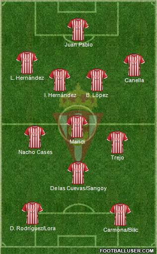 Real Sporting S.A.D. Formation 2012