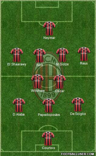 A.C. Milan Formation 2012