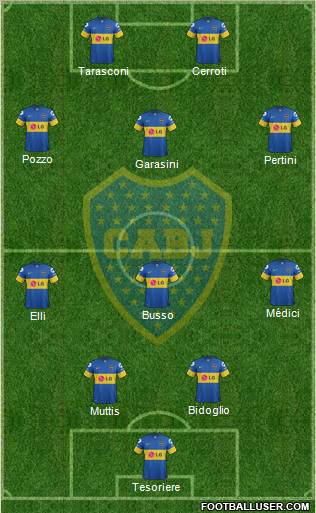 Boca Juniors Formation 2012