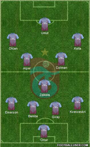 Trabzonspor Formation 2012