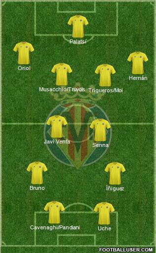 Villarreal C.F., S.A.D. Formation 2012