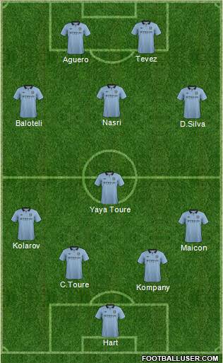 Manchester City Formation 2012
