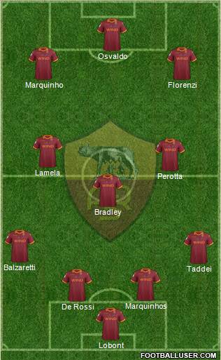 AS Roma Formation 2012