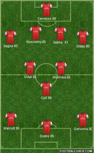 Arsenal Formation 2012