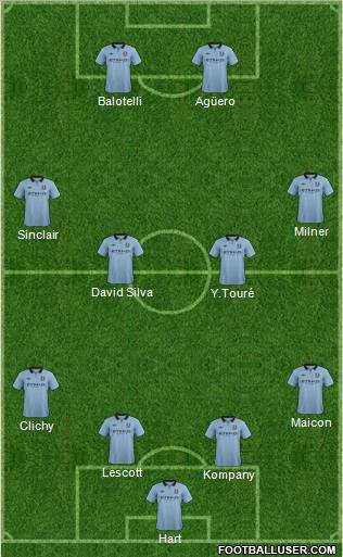 Manchester City Formation 2012