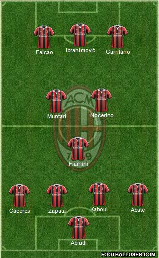 A.C. Milan Formation 2012