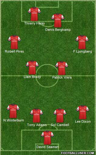 Arsenal Formation 2012