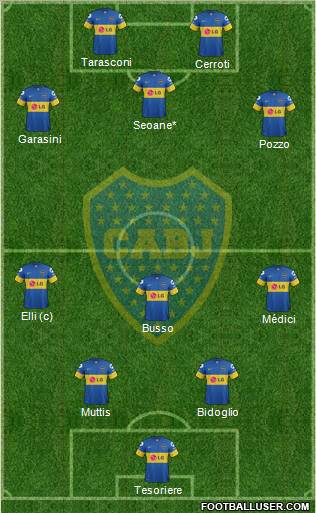 Boca Juniors Formation 2012