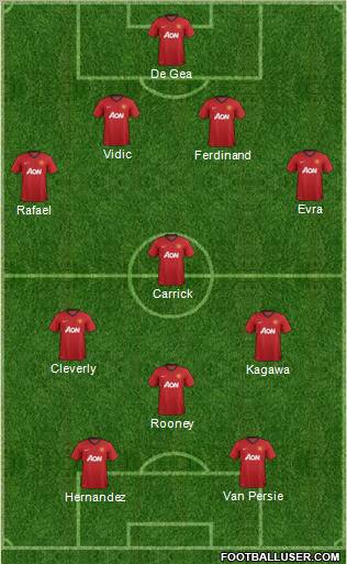 Manchester United Formation 2012