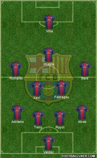 F.C. Barcelona Formation 2012