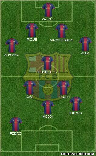 F.C. Barcelona Formation 2012
