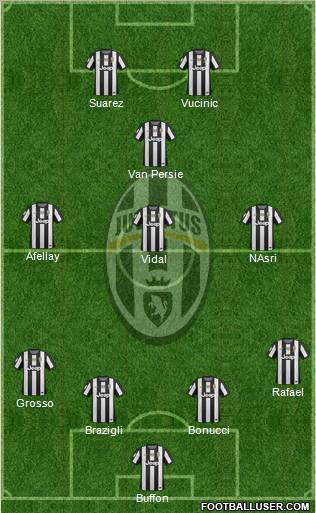 Juventus Formation 2012