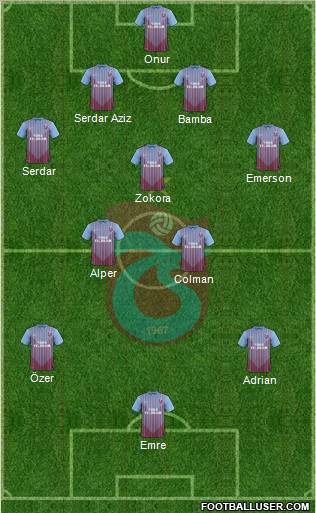 Trabzonspor Formation 2012