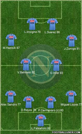 Napoli Formation 2012