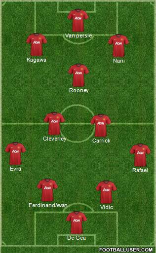 Manchester United Formation 2012