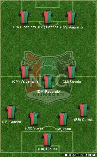 NEC Nijmegen Formation 2012