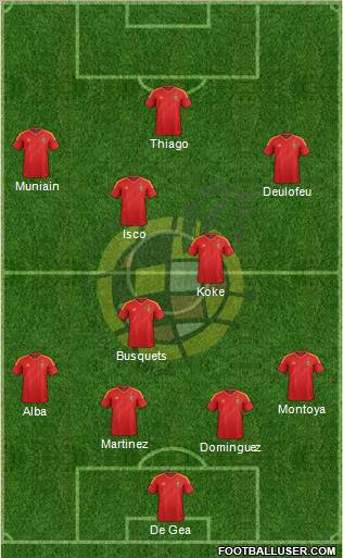 Spain Formation 2012