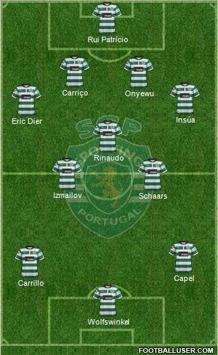Sporting Clube de Portugal - SAD Formation 2012