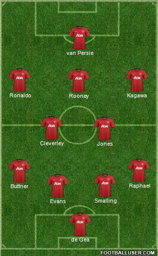 Manchester United Formation 2012