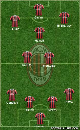 A.C. Milan Formation 2012