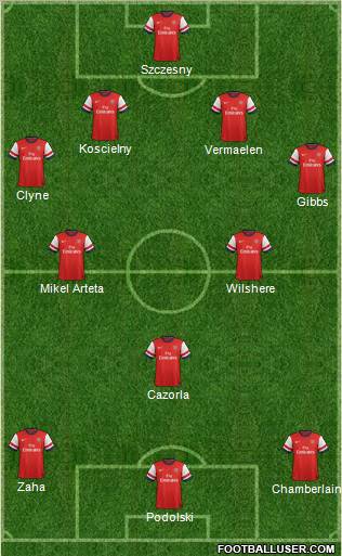 Arsenal Formation 2012
