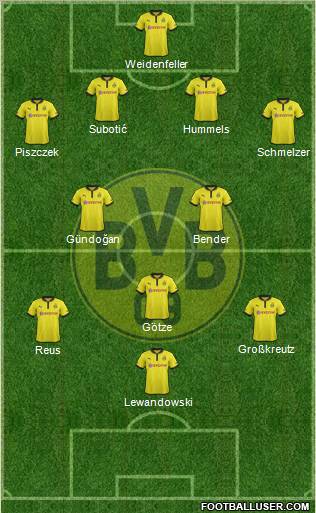 Borussia Dortmund Formation 2012