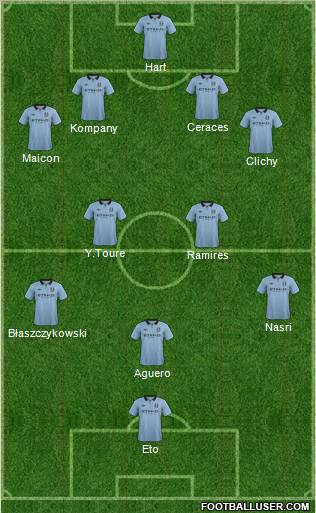 Manchester City Formation 2012