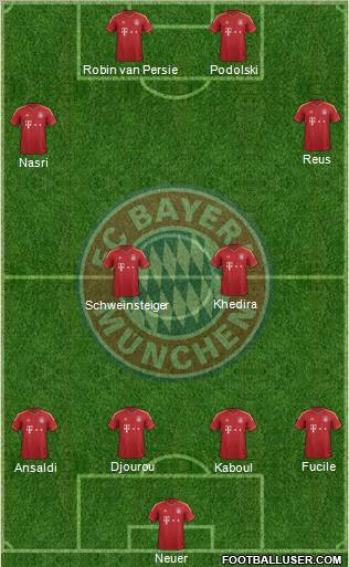 FC Bayern München Formation 2012